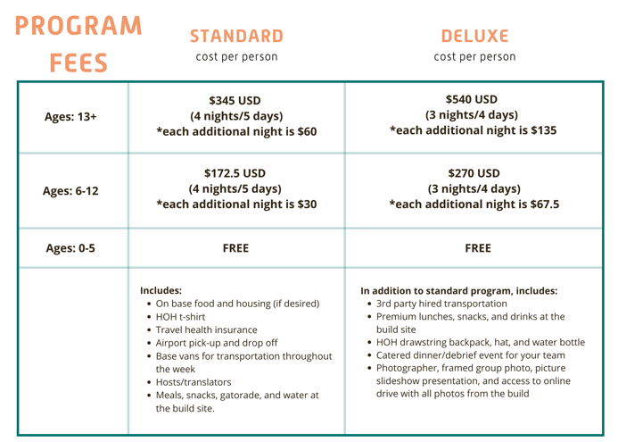Homes of Hope Fees