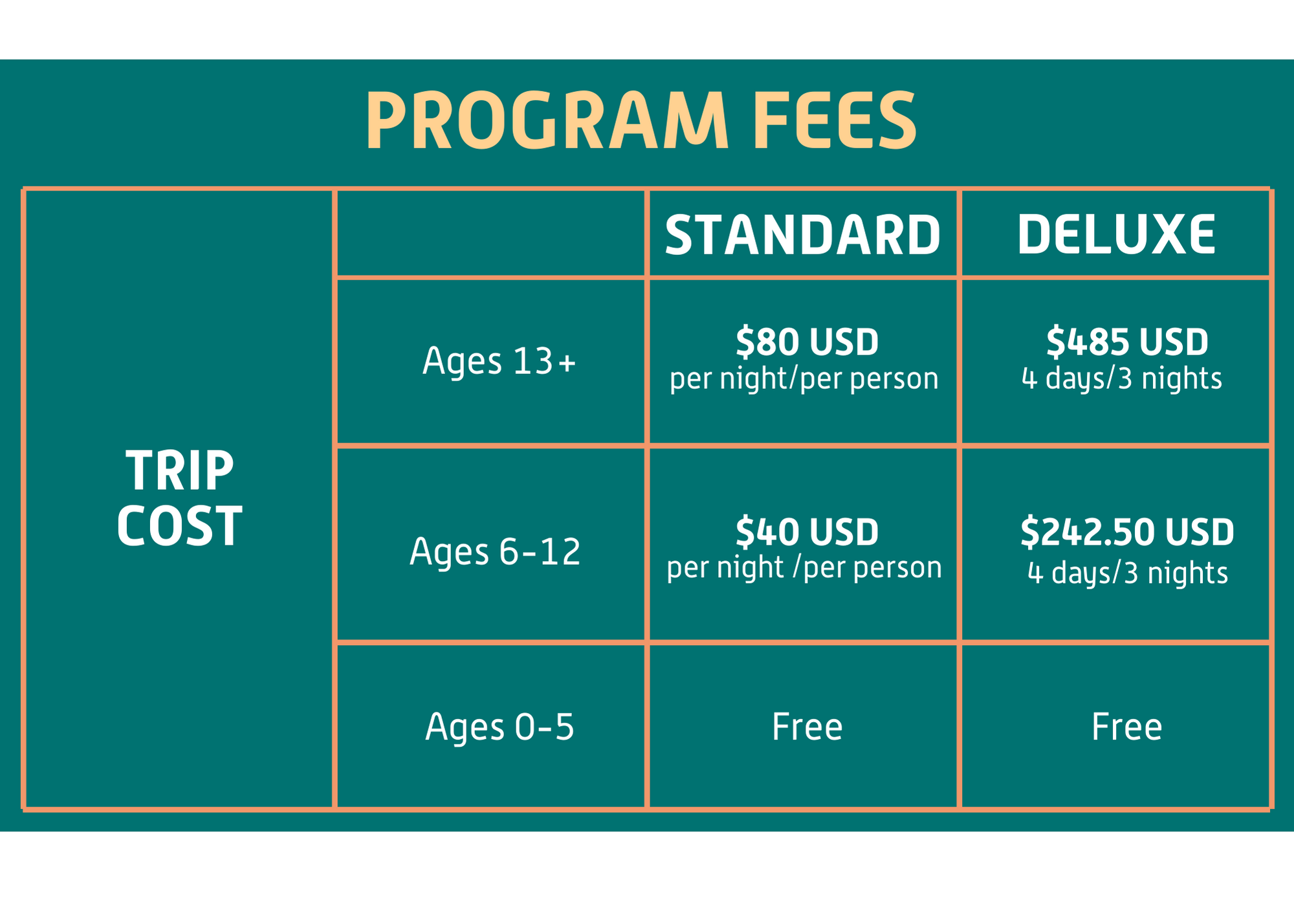 Program fees