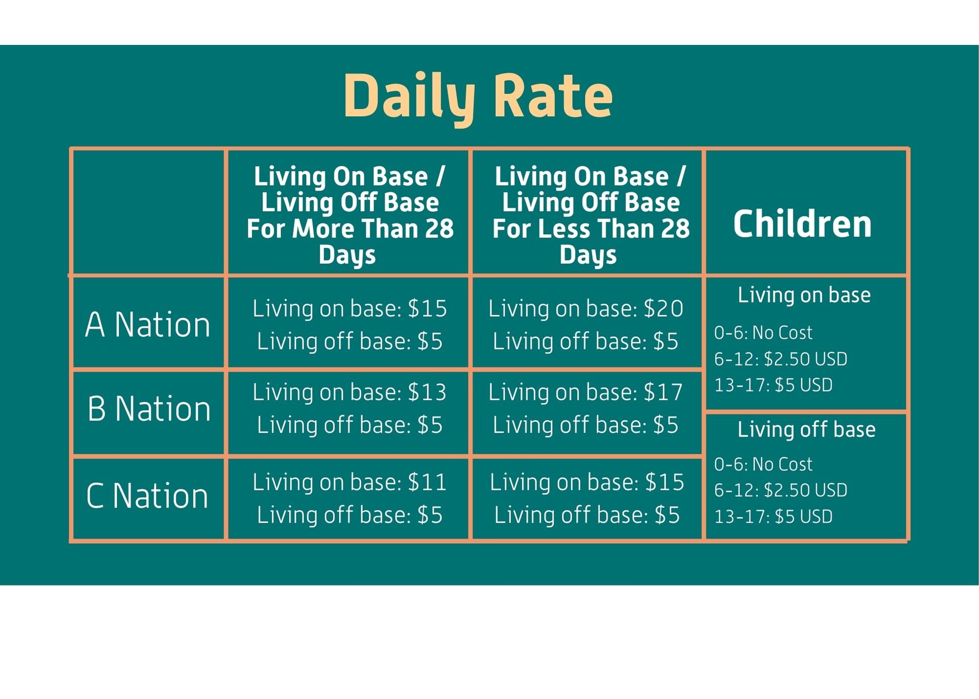 programs fees